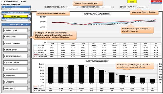 Cash Receipting Software, Municipal Finance Management